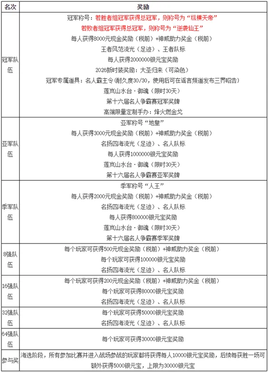 张镇麟因伤,退出中国男,篮集结,NBA常规赛,NBA赛程,NBA篮球资讯,NBA比赛数据,篮球赛事信息