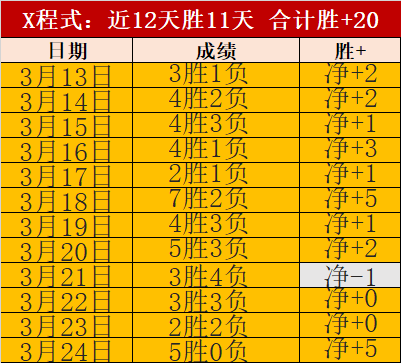 女足世界杯,丹麦国家队,简介,NBA常规赛,NBA赛程,NBA篮球资讯,NBA比赛数据,篮球赛事信息
