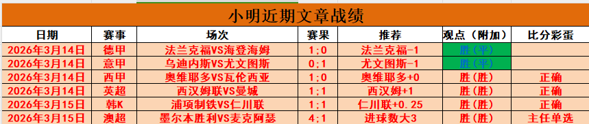 莫德里奇总,出场数突破,超卡马乔登,NBA常规赛,NBA赛程,NBA篮球资讯,NBA比赛数据,篮球赛事信息