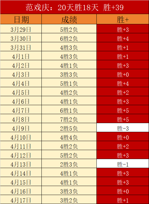 本赛季英超,突破大师多,主场激战利,NBA常规赛,NBA赛程,NBA篮球资讯,NBA比赛数据,篮球赛事信息