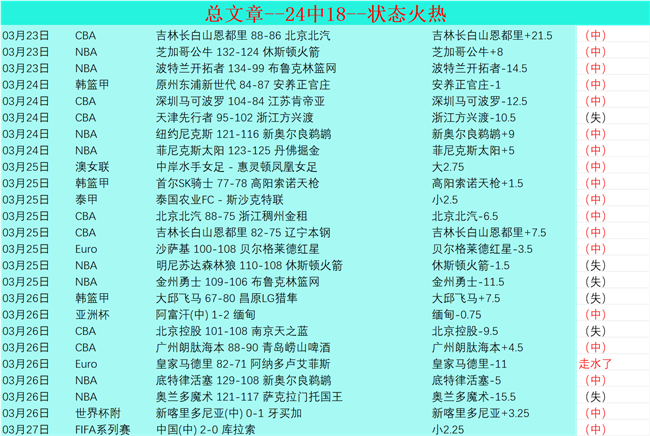 大连英博中,超球队公布,新教练团队,NBA常规赛,NBA赛程,NBA篮球资讯,NBA比赛数据,篮球赛事信息