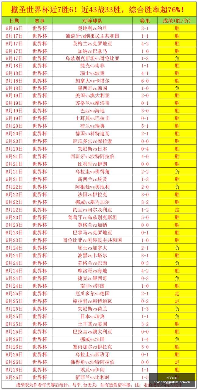 常规赛,NBA常规赛,NBA赛程,NBA常规赛,NBA赛程,NBA篮球资讯,NBA比赛数据,篮球赛事信息