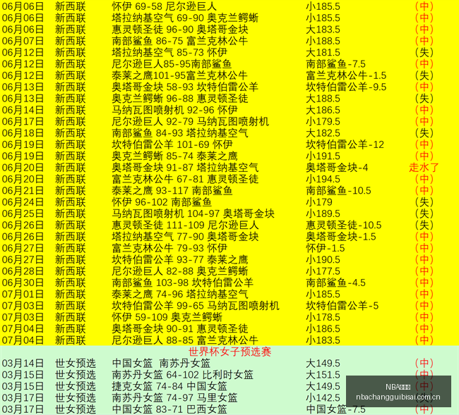 巴甲对决前,弗拉门戈与,维多利亚巅,NBA常规赛,NBA赛程,NBA篮球资讯,NBA比赛数据,篮球赛事信息