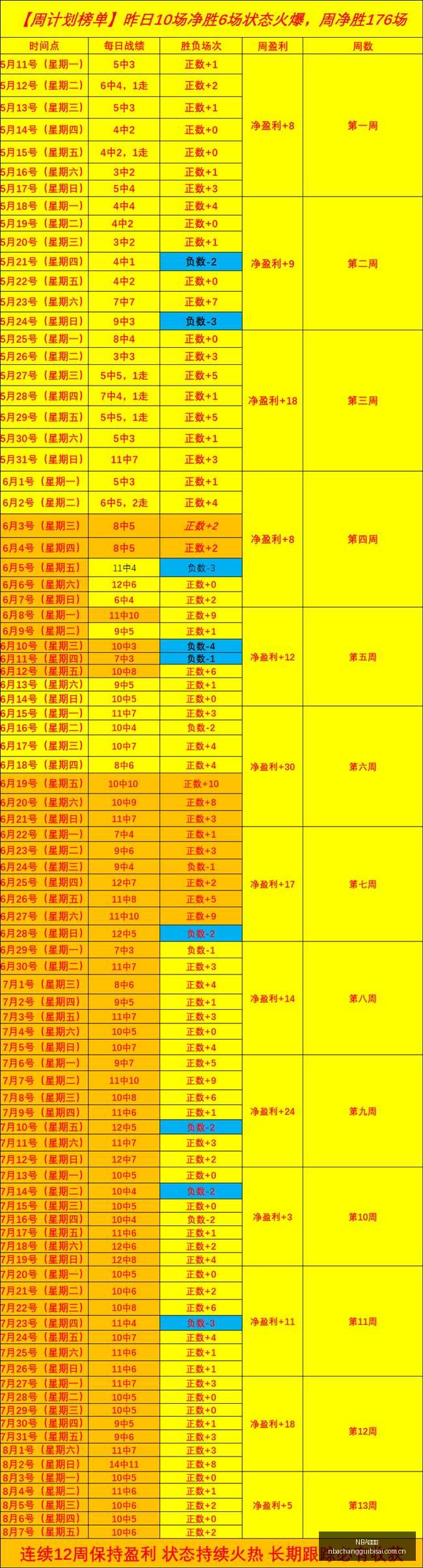 曼城夺冠赔,率独占鳌头,国际米兰,NBA常规赛,NBA赛程,NBA篮球资讯,NBA比赛数据,篮球赛事信息