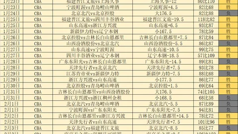 NBA大乐透期号专家推荐：胜率5胜4，魔术奇才对决解析