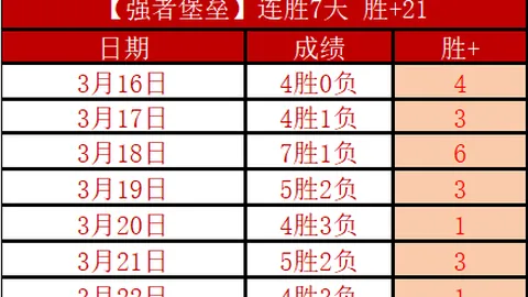 大乐透期号专家推荐质合分析前区十码攻略